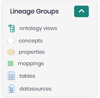 Knowledge Lineage - Groups menu