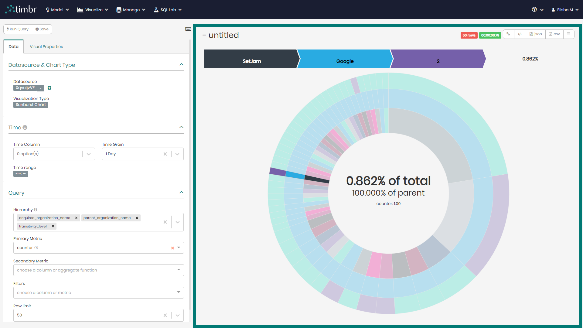 BI Charts