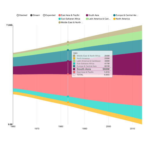 BI Charts visualization - 