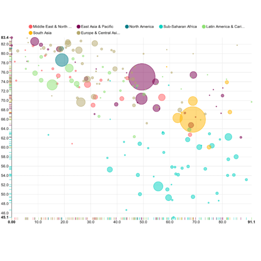 BI Charts visualization - Visualization chart 6