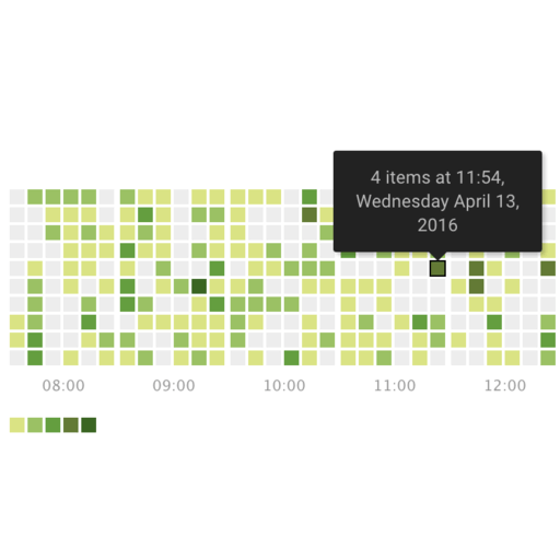 BI Charts visualization - Visualization chart 8