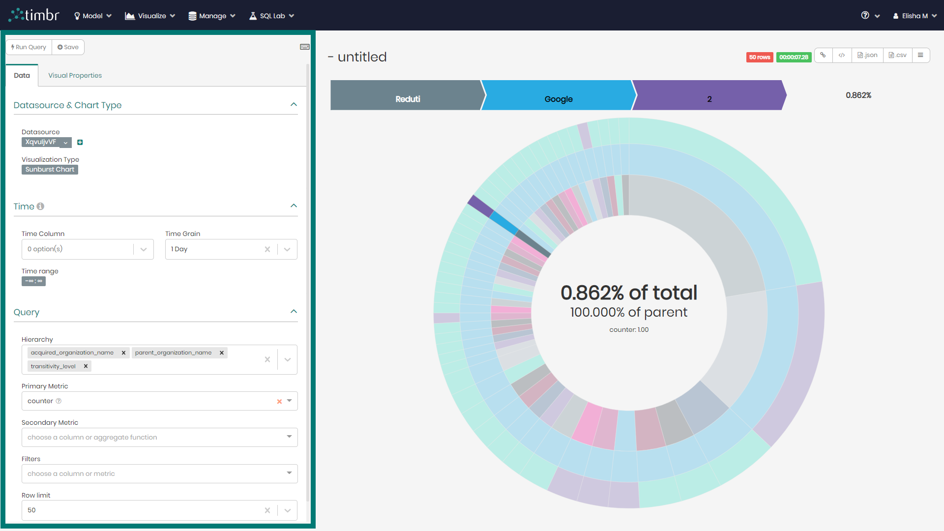 BI Charts