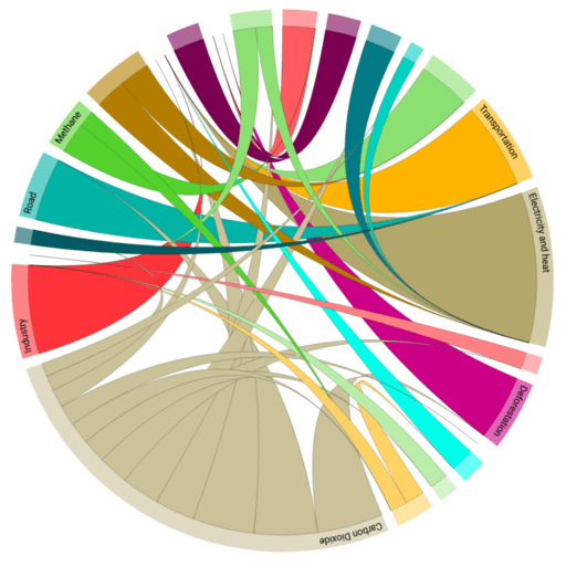 BI Charts visualization - Visualization chart 9