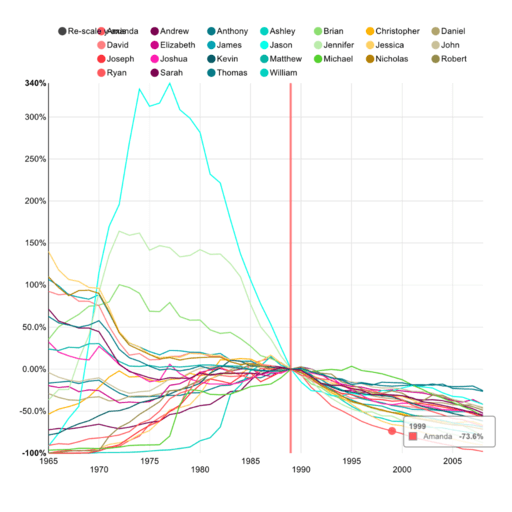 BI Charts visualization - Visualization chart 10