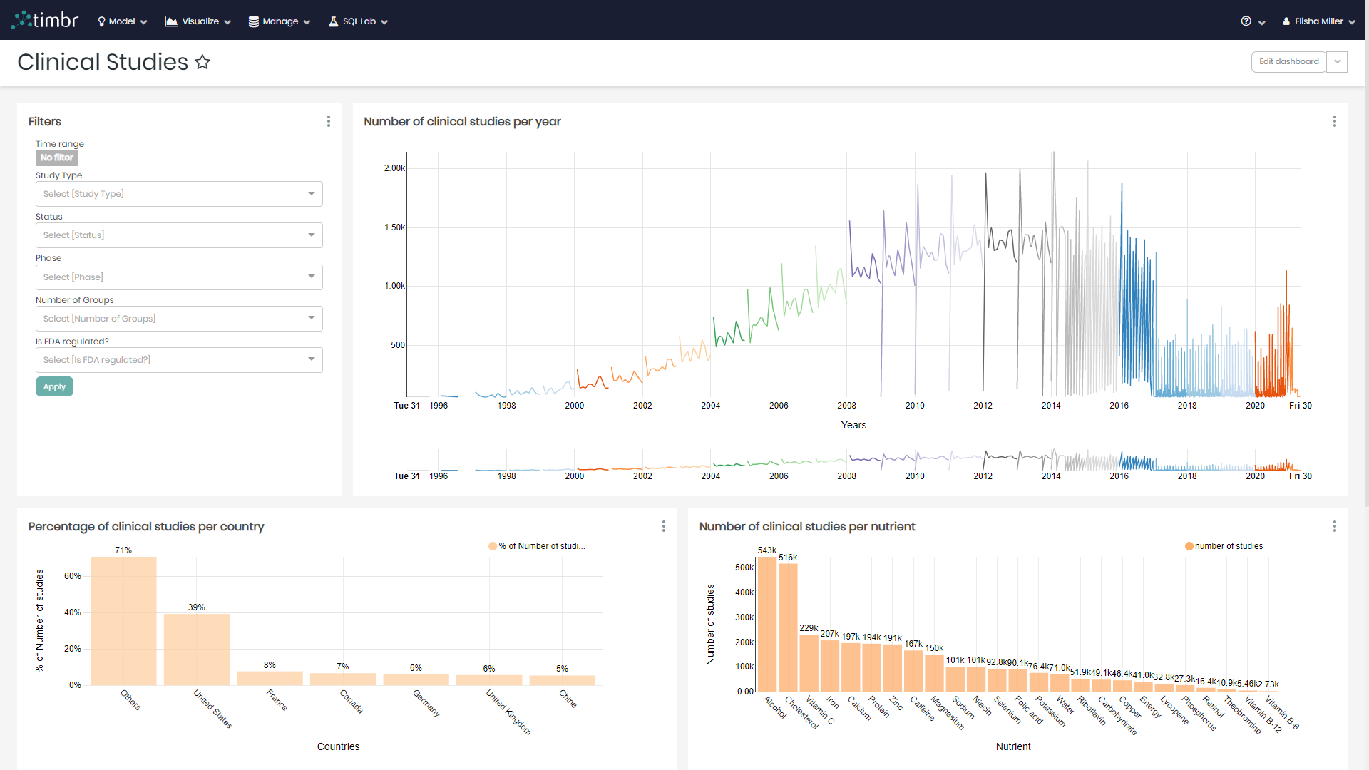 BI Dashboards