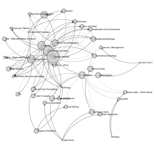 BI Charts visualization - Visualization chart 21