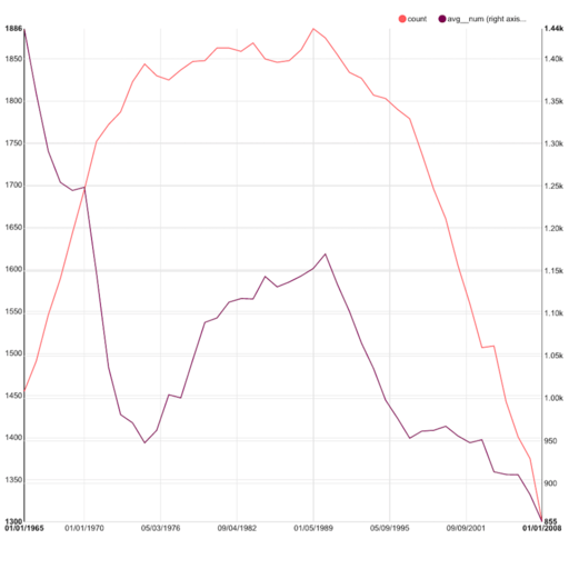 BI Charts visualization - Visualization chart 23