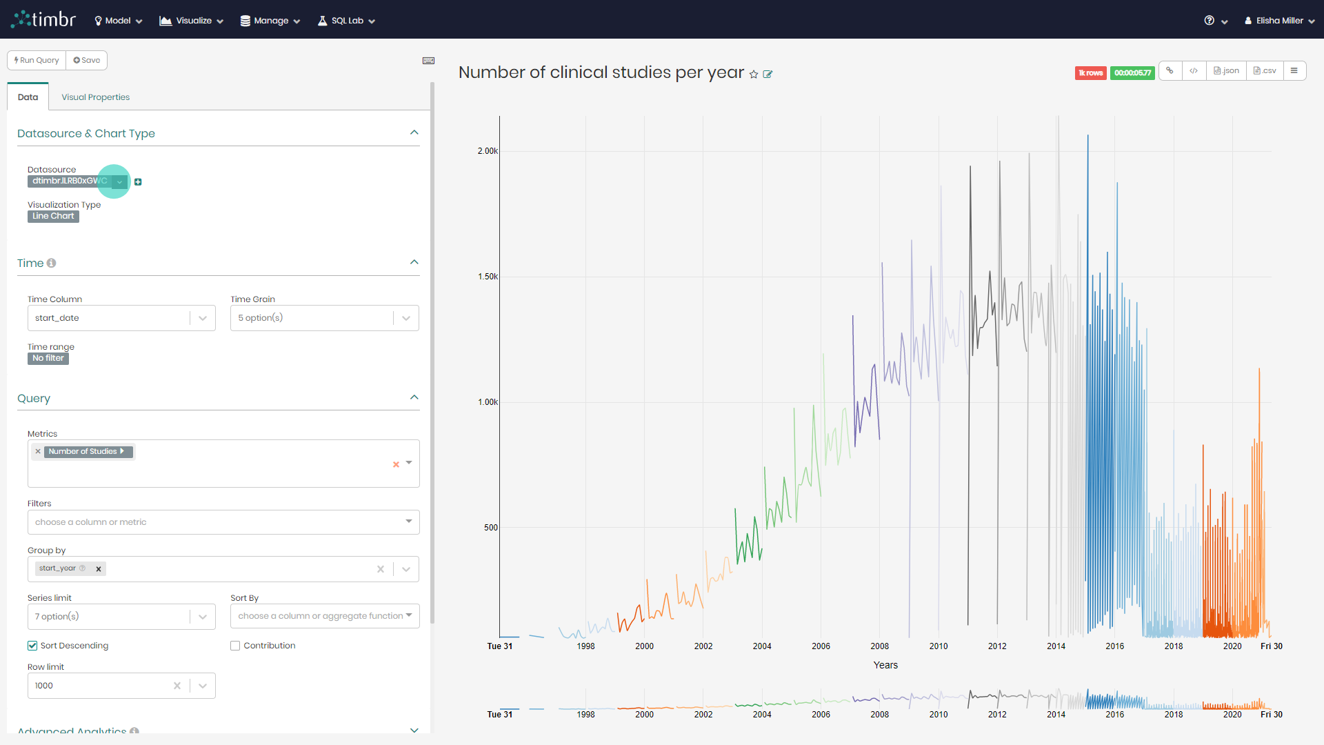 BI Charts edit chart