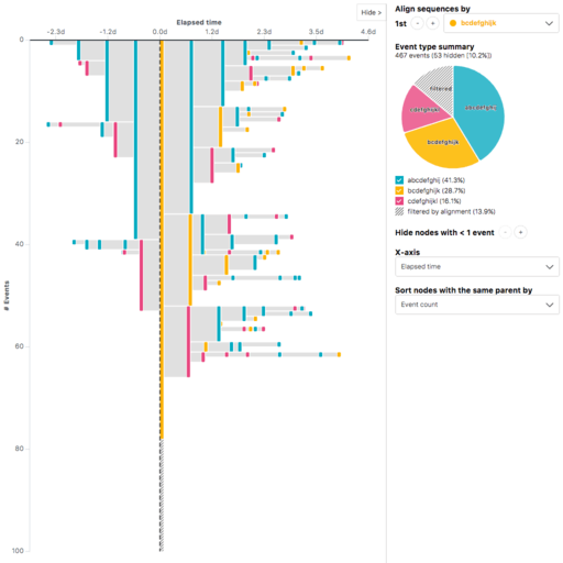 BI Charts visualization - Visualization chart 24