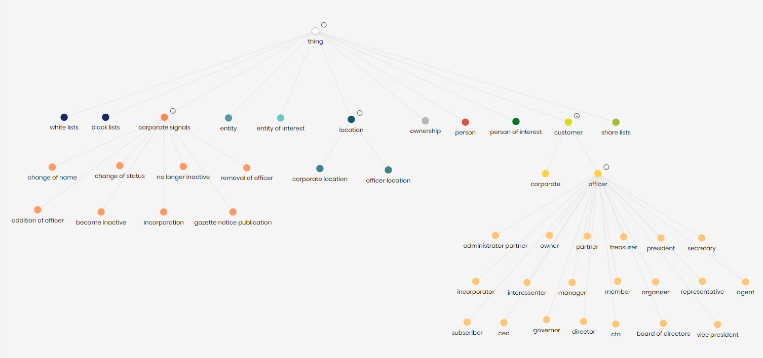 Ontology Explorer - Graph viewer