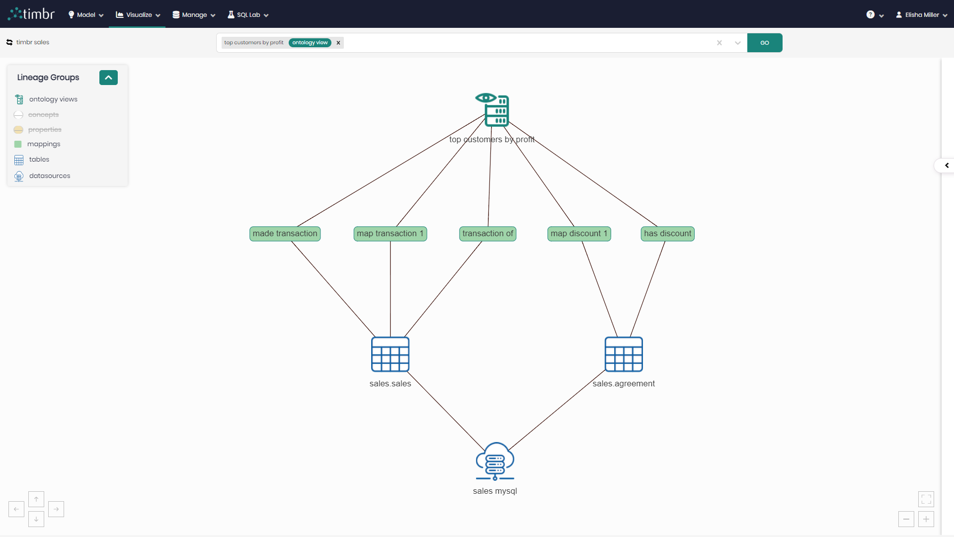 Knowledge Lineage - Hidden groups in menu