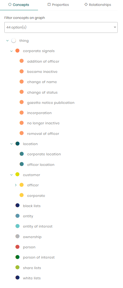 Ontology Explorer - Concepts tree