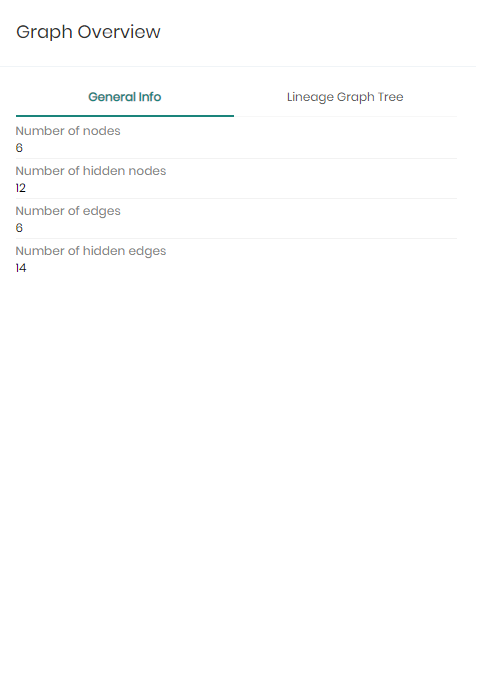 Knowledge Lineage - Graph overview