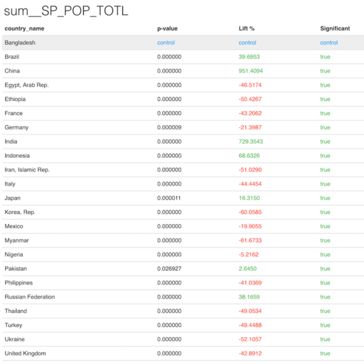 BI Charts visualization - Visualization chart 33