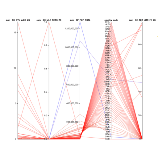 BI Charts visualization - Visualization chart 34