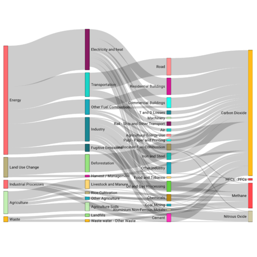 BI Charts visualization - Visualization chart 39