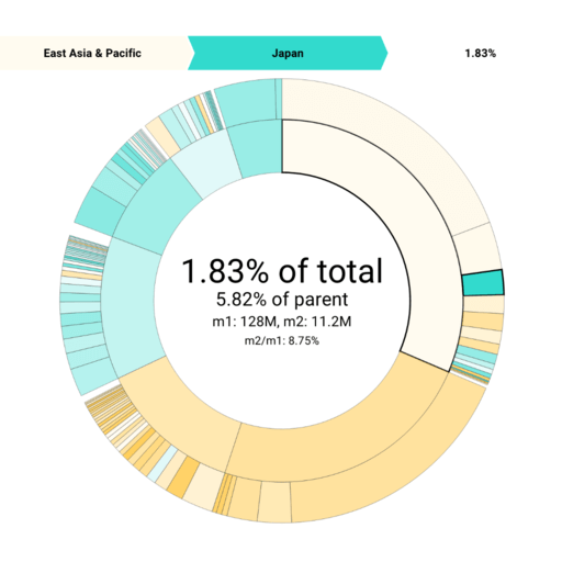 BI Charts visualization - Visualization chart 41