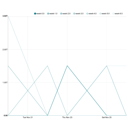 BI Charts visualization - Visualization chart 43