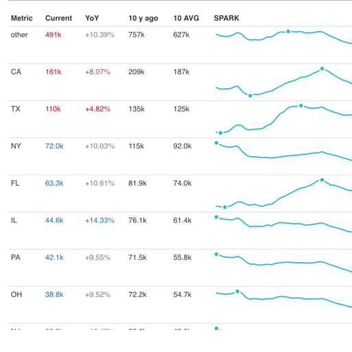 BI Charts visualization - Visualization chart 44