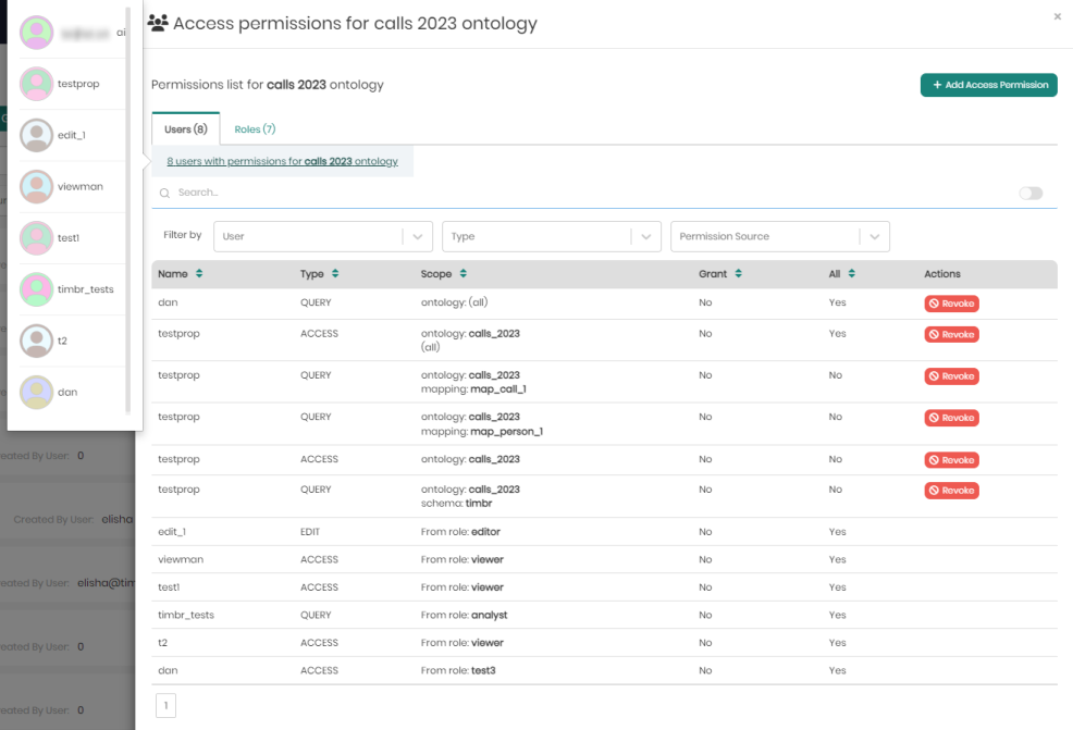 Access permissions users