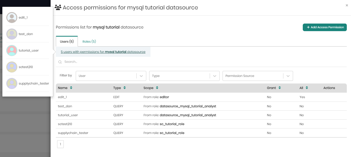 Access permissions users datasources