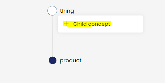 child concept order