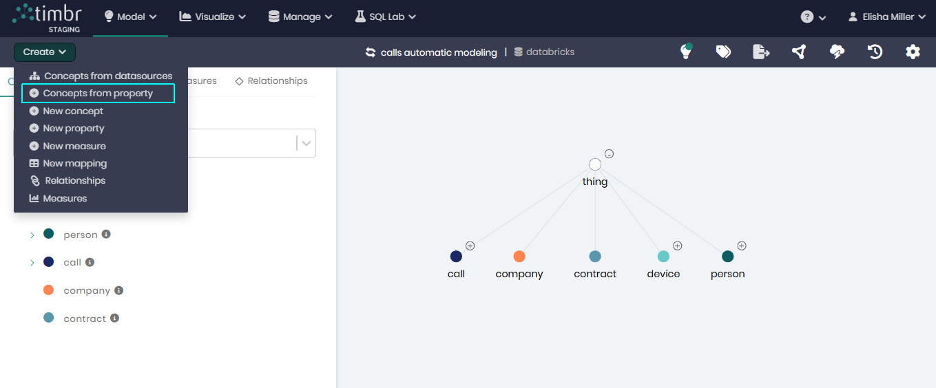concepts from property