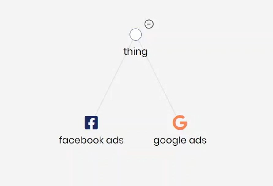 Facebook and Google concepts