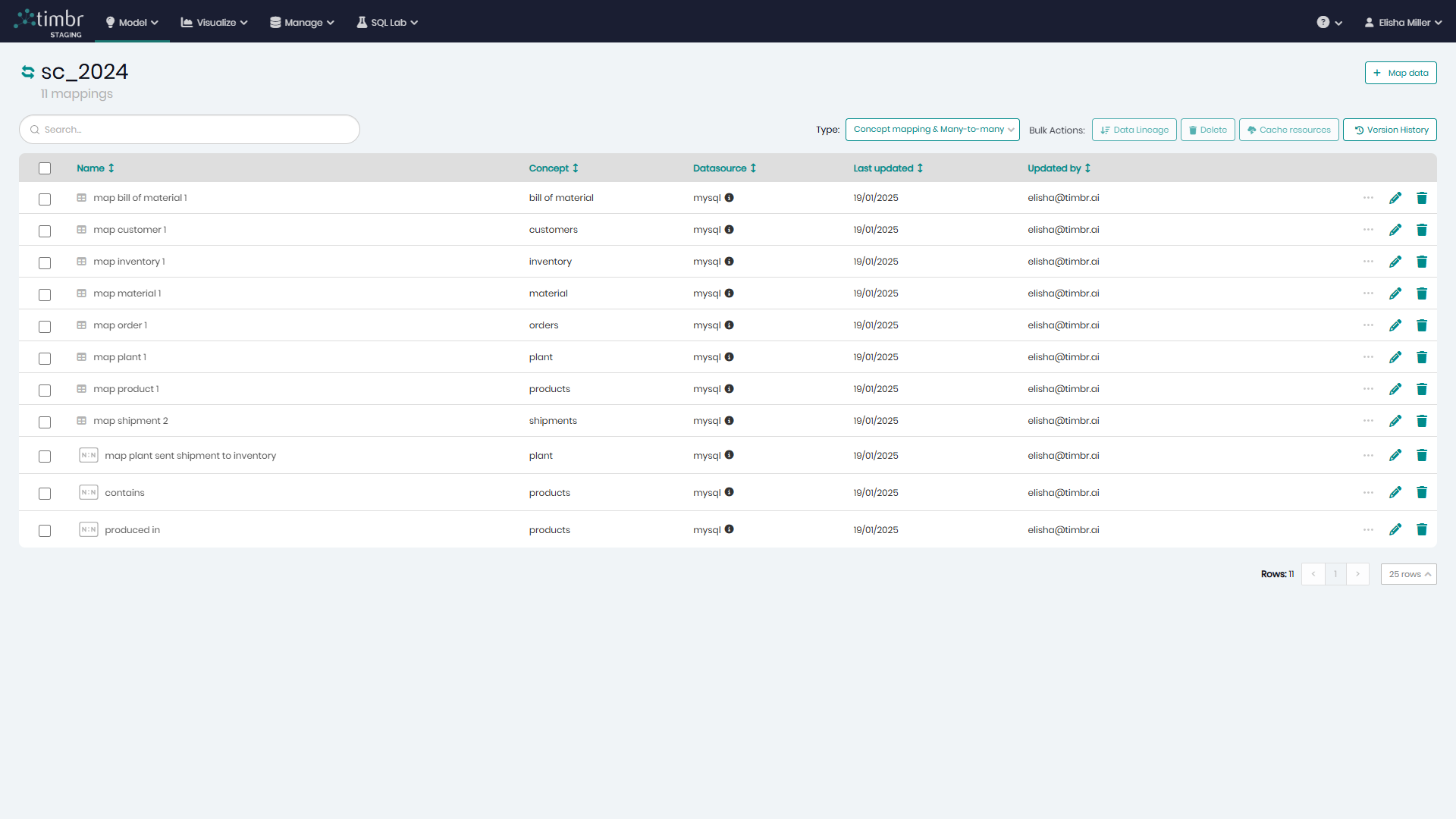Data mapper - Mappings list