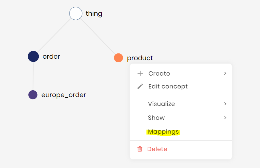 product mappings