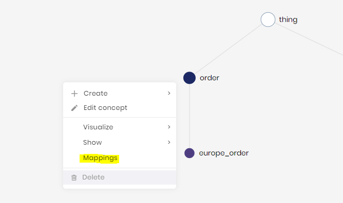 order mappings