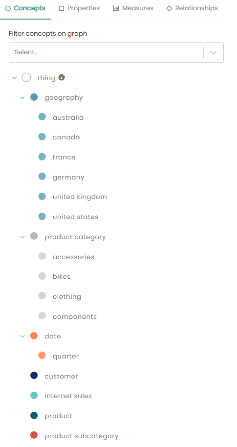 Ontology Explorer - Concepts tree