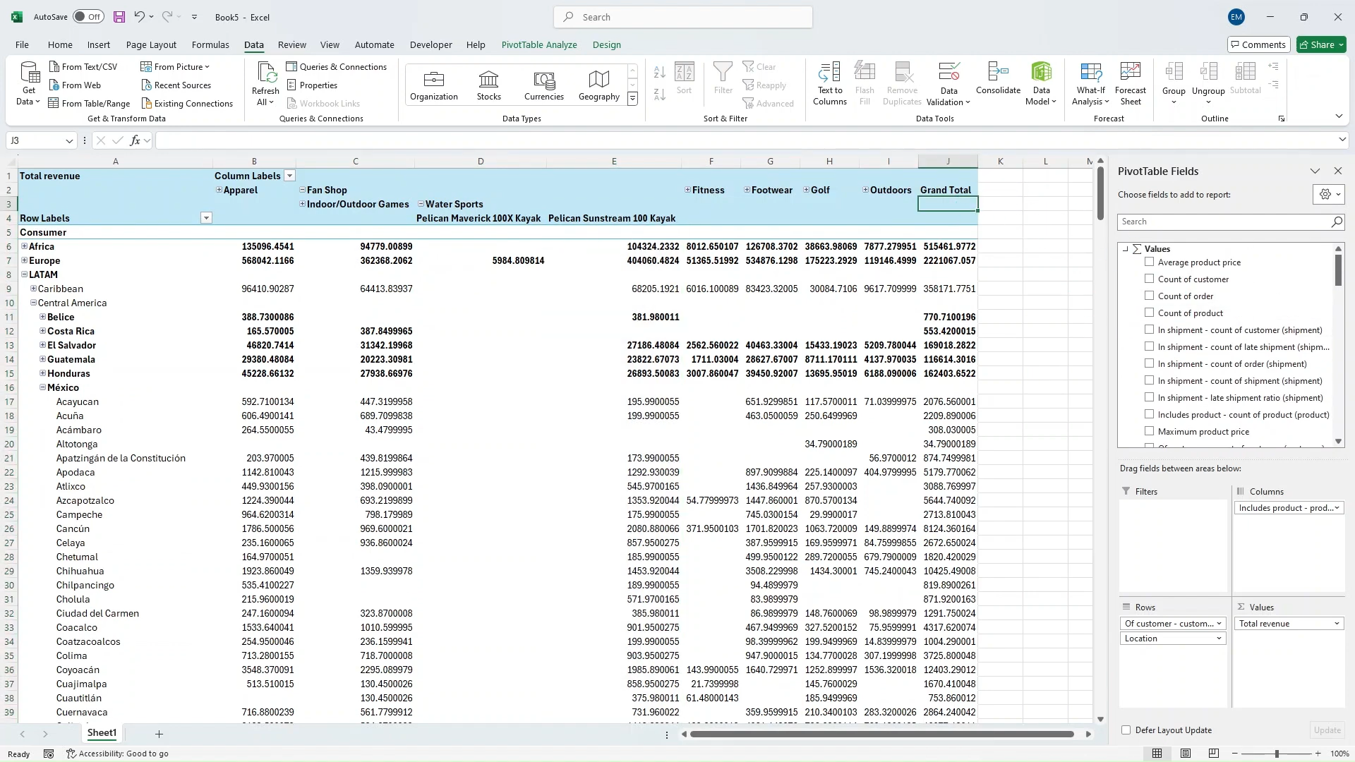 Hierarchies in Pivot Table
