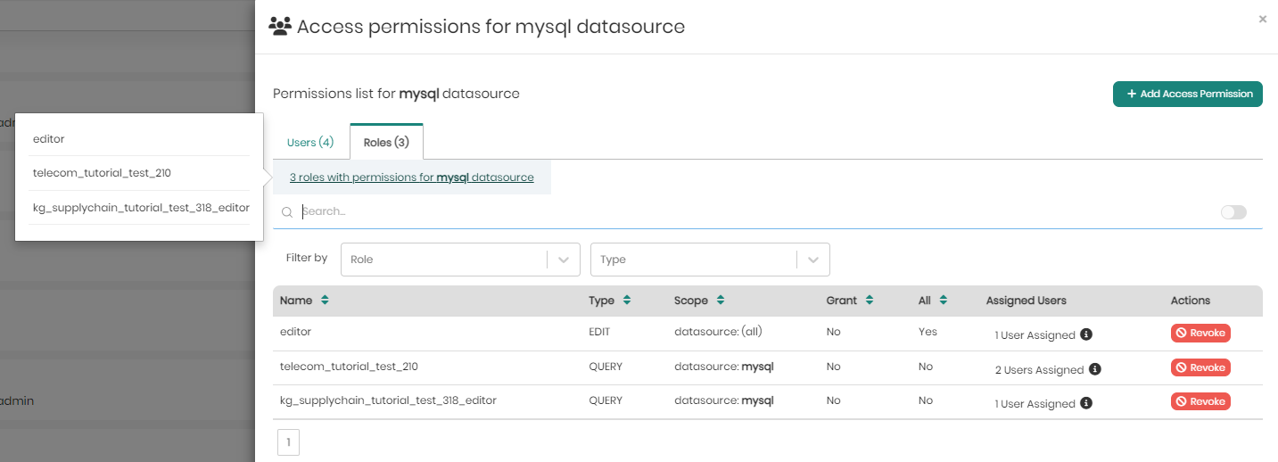 Access permissions roles hover datasource
