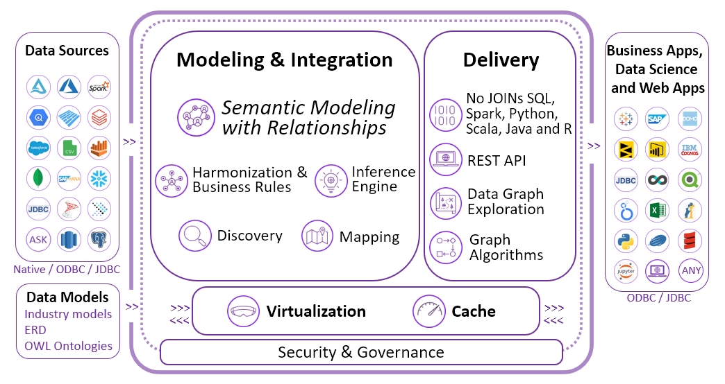 Timbr integration